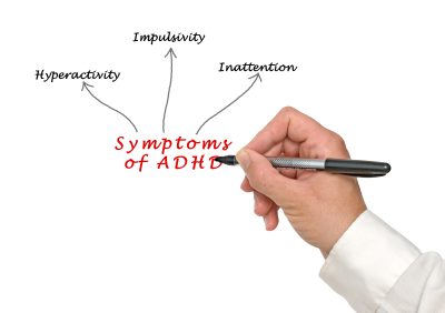 Types and Signs of ADHD